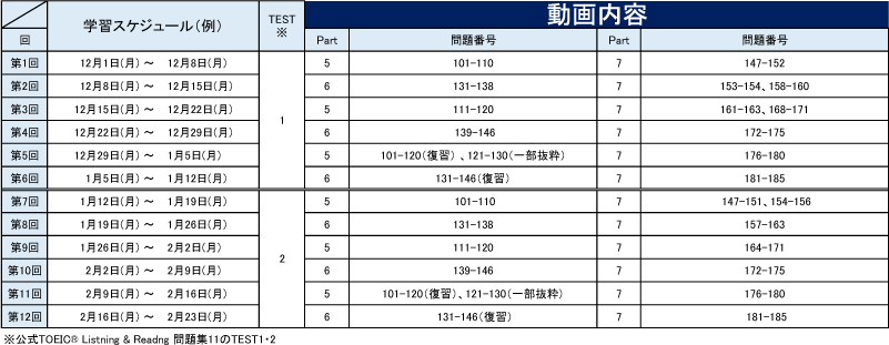 映像コースカリキュラム